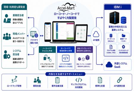 アグレックス、「Accel‑Mart Quick」を活用した業務ア アグレックス、「Accel‑Mart Quick」を活用した業務ア