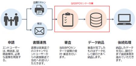 共同印刷、「教育資金贈与BPOサービス」の提供を継続