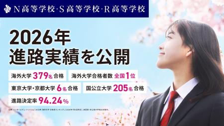海外大学合格が379名で全国1位。東大・京大へ6名が合 海外大学合格が379名で全国1位。東大・京大へ6名が合
