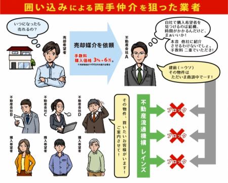 なぜ不動産が売れなくなってしまうのか? なぜ不動産が売れなくなってしまうのか?
