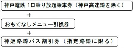 「おもてなしきっぷ」を発売します