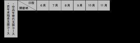 多様な人材の安定就業促進事業（座学と就業体験の一体