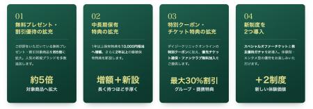 【株主優待制度】無料プレゼントや長期保有特典等の拡