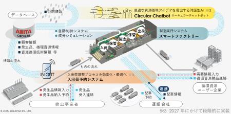 アミタサーキュラー(株)、情報編纂力で資源循環を支え アミタサーキュラー(株)、情報編纂力で資源循環を支え