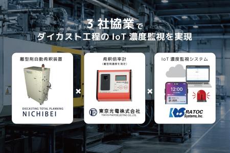 【3社協業】濃度異常の早期発見で品質安定化を支援す 【3社協業】濃度異常の早期発見で品質安定化を支援す