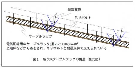 【名城大学】巨大地震から建物内の電力・通信ケutf-8 【名城大学】巨大地震から建物内の電力・通信ケutf-8