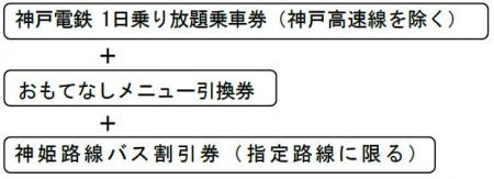 「おもてなしきっぷ」を発売します 「おもてなしきっぷ」を発売します
