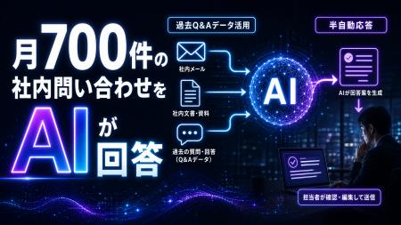 月700~800件の 月700~800件の