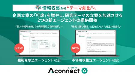 製造業向けAIエージェント『Aconnect』に「強制発想法 製造業向けAIエージェント『Aconnect』に「強制発想法