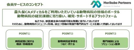 動物病院経営者向け会員サービス「モリクボパートナー 動物病院経営者向け会員サービス「モリクボパートナー
