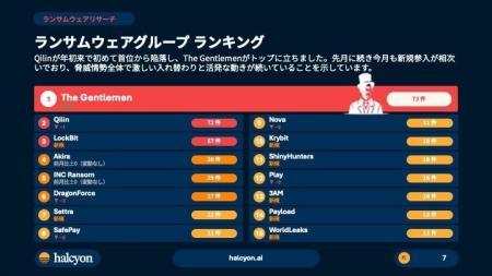 最も警戒すべきランサムウェアはもう Qilin ではない 最も警戒すべきランサムウェアはもう Qilin ではない