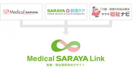 医療・福祉関係者向け情報サイト「Medical SARAYA Lin 医療・福祉関係者向け情報サイト「Medical SARAYA Lin