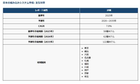 7月23日(木)より開催のEdgeTech＋ West 2026に出utf-8