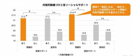 支える経験が就労意欲のカギ - キャリカ代表理事、7/ 支える経験が就労意欲のカギ - キャリカ代表理事、7/