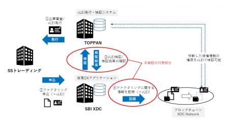 TOPPANとSBI XDC Network APAC、法人デジタル証明書活 TOPPANとSBI XDC Network APAC、法人デジタル証明書活