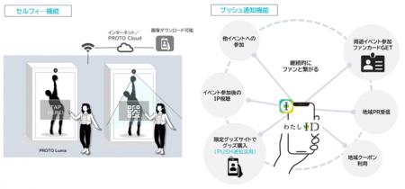 TISI、「PROTO」にセルフィー機能、「イベントDXプラ TISI、「PROTO」にセルフィー機能、「イベントDXプラ