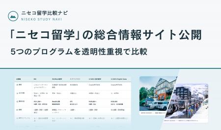 ニセコ留学の5プログラムを同一基準で比較できる「ニ