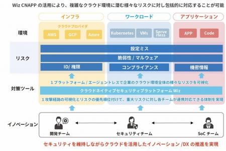 クラウドネイティブセキュリティプラットフォーム「Wi クラウドネイティブセキュリティプラットフォーム「Wi