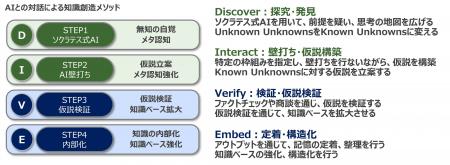フォーティエンスコンサルティング、「対話型AI活用 フォーティエンスコンサルティング、「対話型AI活用
