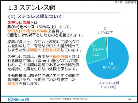 機械設計に必要な鉄鋼材料の基礎を学べるeラーニング 機械設計に必要な鉄鋼材料の基礎を学べるeラーニング