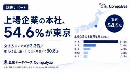 上場企業の本社はどこにあるか ─ 本社地図と「東京一 上場企業の本社はどこにあるか ─ 本社地図と「東京一