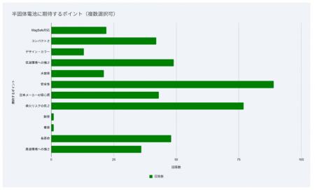 半固体(準固体)電池モバイルバッテリー期待するポイ 半固体(準固体)電池モバイルバッテリー期待するポイ