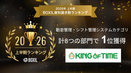 「KING OF TIME」が「2026年上半期 BOXIL資料請求数ラ 「KING OF TIME」が「2026年上半期 BOXIL資料請求数ラ