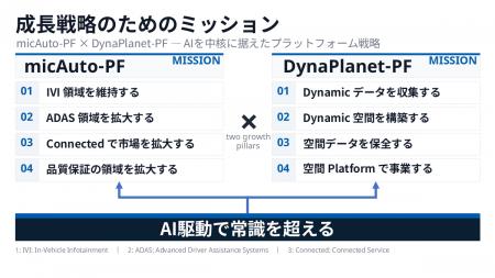 ミックウェア、Web4時代の空間インテリジェンス事業を