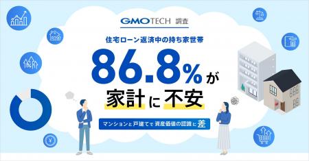住宅ローン返済中の持ち家世帯の86.8%が家計に不安 住宅ローン返済中の持ち家世帯の86.8%が家計に不安