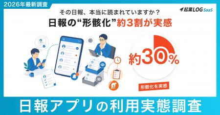 【調査レポート】日報アプリの利用はわずか13%、書い 【調査レポート】日報アプリの利用はわずか13%、書い