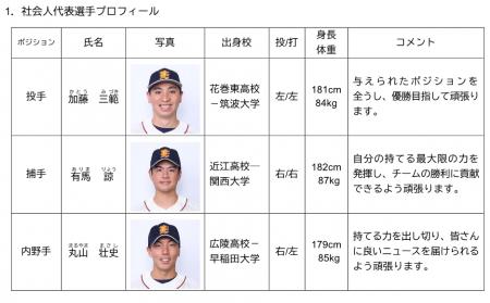 ENEOS野球部より「第20回アジア競技大会(2026/愛知・