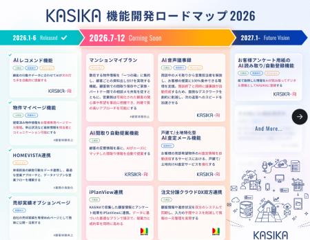 【KASIKA機能開発ロードマップ2026最新版】不動産・住