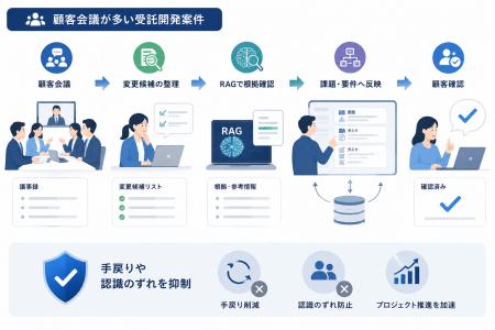 AI時代のシステム開発を支えるプロジェクト管理プラッ AI時代のシステム開発を支えるプロジェクト管理プラッ