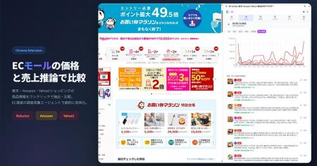 競合商品の「売れ行き」まで見える。楽天・Amazon・Ya 競合商品の「売れ行き」まで見える。楽天・Amazon・Ya