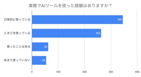『AIが効率化を支え、人の判断で価値を生む』~オンラ 『AIが効率化を支え、人の判断で価値を生む』~オンラ