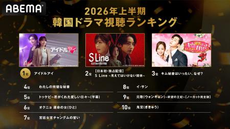 「ABEMA」2026年上半期 韓国ドラマ視聴ランキングTOP1 「ABEMA」2026年上半期 韓国ドラマ視聴ランキングTOP1