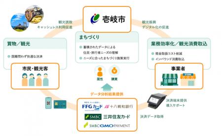 長崎県壱岐市で「壱岐島キャッシュレス推進プロジェク