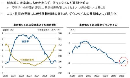 【新レポート発行】不動産マーケットリサーチレポート