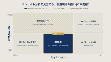 SUN Digital Transformationが、製造業向け「職人型 
