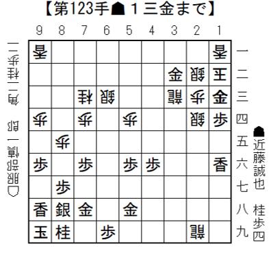 将棋日本シリーズJTプロ公式戦 一回戦第二局 四国大 将棋日本シリーズJTプロ公式戦 一回戦第二局 四国大