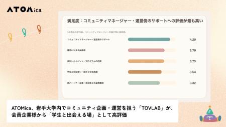 ATOMica、岩手大学内でコミュニティ企画・運営を担う