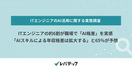 ITエンジニアの約6割が職場で「AI格差」を実感「AIス ITエンジニアの約6割が職場で「AI格差」を実感「AIス