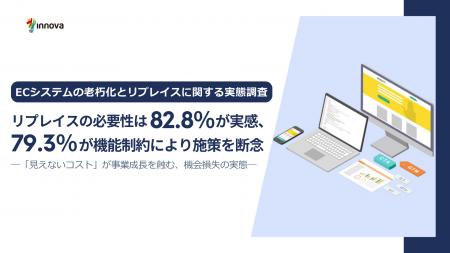【調査レポート】ECシステムの機能制約により79.3%が 【調査レポート】ECシステムの機能制約により79.3%が