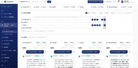 国産AI SaaSのAIO・LLMO対策ツール「DolphinX AIO」が 国産AI SaaSのAIO・LLMO対策ツール「DolphinX AIO」が