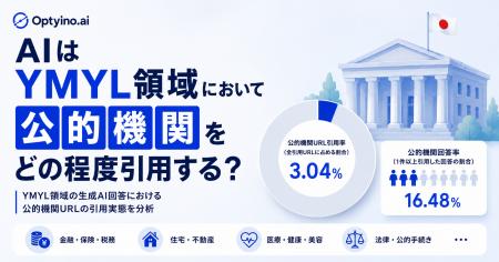 YMYL領域でAIはどれだけ公的機関を引用しているか?Op YMYL領域でAIはどれだけ公的機関を引用しているか?Op