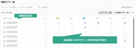 SaaSのアカウント管理を通じて企業のIT統制を支援する SaaSのアカウント管理を通じて企業のIT統制を支援する