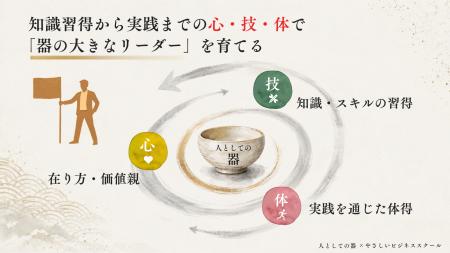 経営学 ×「人の器」の科学で、管理職の”技”と”器”を半