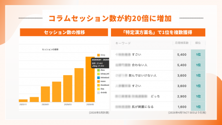 【異例の成果】AI検索（Gemini・AI Overviews）からの