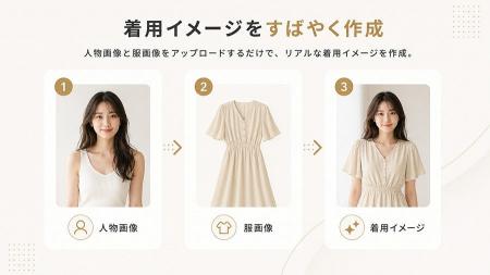 STSデジタル、アパレル業界向けAIツール「Smart Desig STSデジタル、アパレル業界向けAIツール「Smart Desig