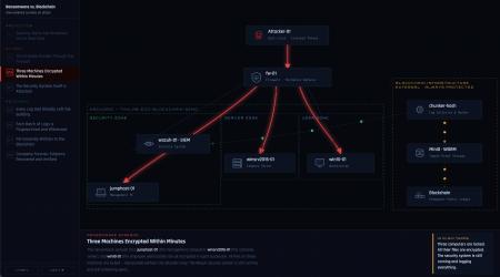 ブロックチェーン証跡基盤『LastEvidence』を活用した ブロックチェーン証跡基盤『LastEvidence』を活用した